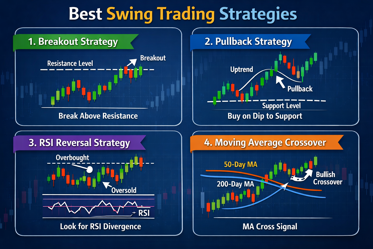 swing trading strategy and swing trading.